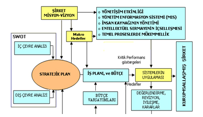 Aile irketlerinde Kurumsallama