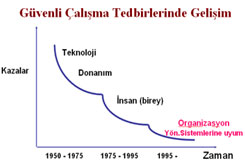 OHSAS 18001  Sal Gvenlii Ynetim Sistemi